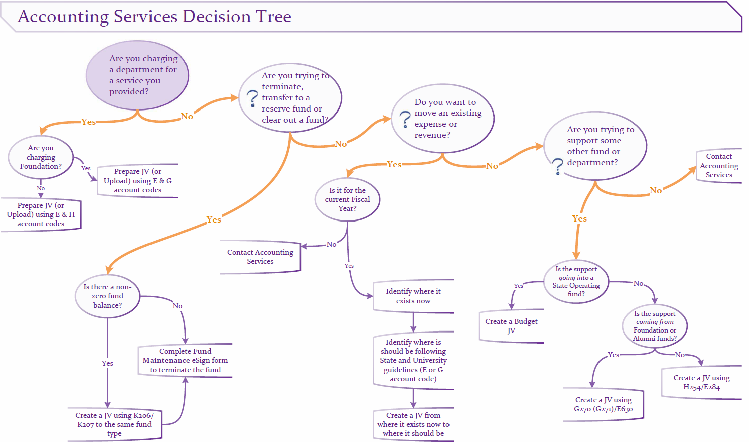 AS Decision Tree