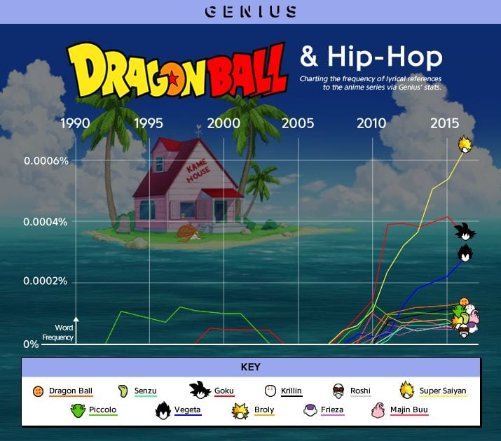 Dragon Ball Z Son Goku , Goku Dragon Ball Music Lyrics Song